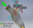 Воздушный сепаратор зерна ВС-60 схема работы